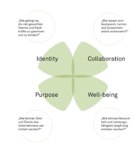 Human Centered Workplace